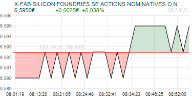 X-FAB SILICON FOUNDRIES SE ACTIONS NOMINATIVES O,N Realtimechart