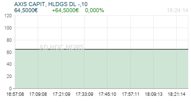 AXIS CAPIT, HLDGS DL -,10 Realtimechart
