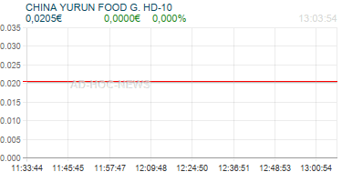 CHINA YURUN FOOD G. HD-10 Realtimechart
