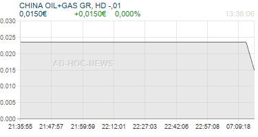CHINA OIL+GAS GR, HD -,01 Realtimechart