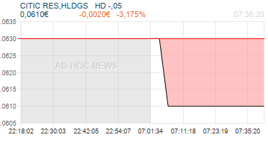 CITIC RES,HLDGS   HD -,05 Realtimechart