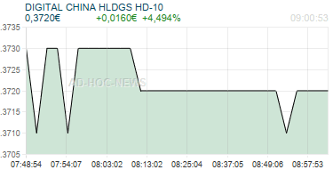DIGITAL CHINA HLDGS HD-10 Realtimechart