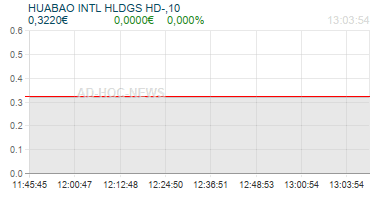 HUABAO INTL HLDGS HD-,10 Realtimechart
