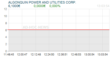ALGONQUIN POWER AND UTILITIES CORP. Realtimechart