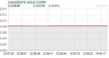 CANDENTE GOLD CORP, Realtimechart