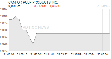 CANFOR PULP PRODUCTS INC, Realtimechart