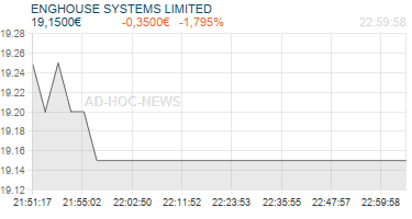 ENGHOUSE SYSTEMS LIMITED Realtimechart