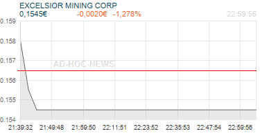 EXCELSIOR MINING CORP Realtimechart