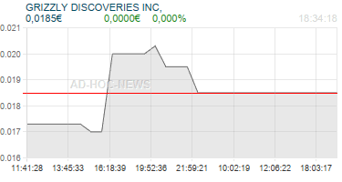 GRIZZLY DISCOVERIES INC, Realtimechart