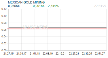 MEXICAN GOLD MINING Realtimechart
