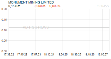 MONUMENT MINING LIMITED Realtimechart