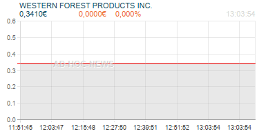 WESTERN FOREST PRODUCTS INC. Realtimechart