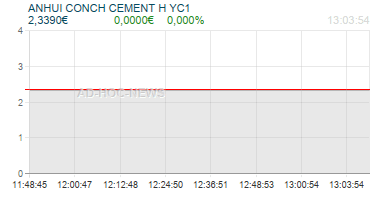 ANHUI CONCH CEMENT H YC1 Realtimechart