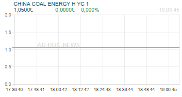 CHINA COAL ENERGY H YC 1 Realtimechart