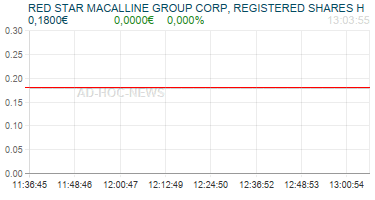 RED STAR MACALLINE GROUP CORP, REGISTERED SHARES H Realtimechart