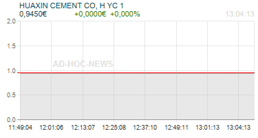 HUAXIN CEMENT CO, H YC 1 Realtimechart