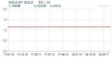 GOLD BY GOLD      EO -,10 Realtimechart
