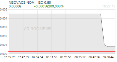 NEOVACS NOM,   EO 0,80 Realtimechart