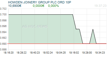 HOWDEN JOINERY GROUP PLC ORD 10P Realtimechart
