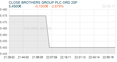 CLOSE BROTHERS GROUP PLC ORD 25P Realtimechart