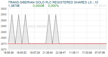 TRANS-SIBERIAN GOLD PLC REGISTERED SHARES LS -,10 Realtimechart