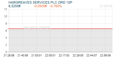 HARGREAVES SERVICES PLC ORD 10P Realtimechart