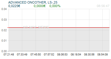 ADVANCED ONCOTHER, LS-,25 Realtimechart