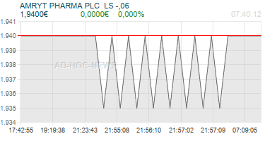 AMRYT PHARMA PLC  LS -,06 Realtimechart