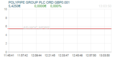 POLYPIPE GROUP PLC ORD GBP0.001 Realtimechart