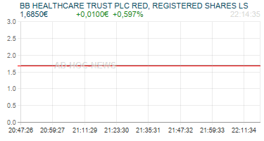 BB HEALTHCARE TRUST PLC RED, REGISTERED SHARES LS  Realtimechart