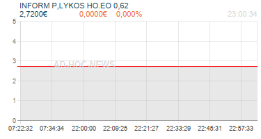 INFORM P,LYKOS HO.EO 0,62 Realtimechart