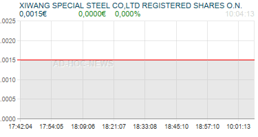 XIWANG SPECIAL STEEL CO,LTD REGISTERED SHARES O.N. Realtimechart