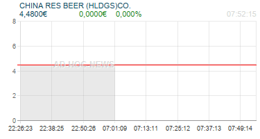 CHINA RES BEER (HLDGS)CO. Realtimechart