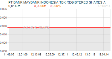 PT BANK MAYBANK INDONESIA TBK REGISTERED SHARES A  Realtimechart