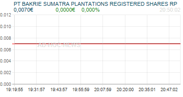 PT BAKRIE SUMATRA PLANTATIONS REGISTERED SHARES RP Realtimechart