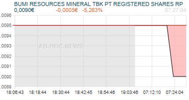BUMI RESOURCES MINERAL TBK PT REGISTERED SHARES RP Realtimechart