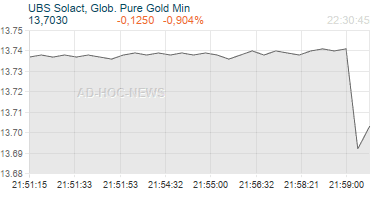 UBS Solact, Glob. Pure Gold Min Realtimechart