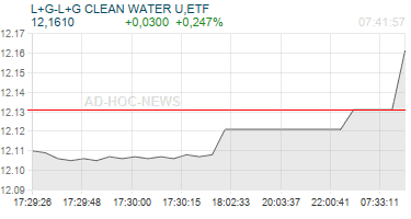 L+G-L+G CLEAN WATER U,ETF Realtimechart