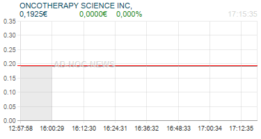 ONCOTHERAPY SCIENCE INC, Realtimechart