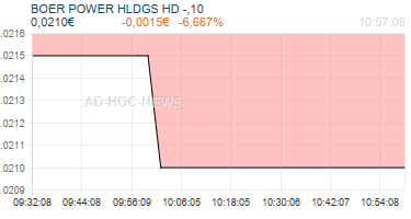 BOER POWER HLDGS HD -,10 Realtimechart