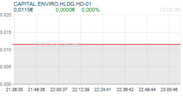 CAPITAL ENVIRO,HLDG.HD-01 Realtimechart