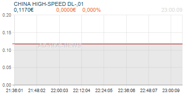 CHINA HIGH-SPEED DL-,01 Realtimechart