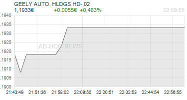 GEELY AUTO. HLDGS HD-,02 Realtimechart