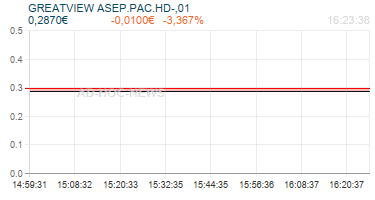 GREATVIEW ASEP.PAC.HD-,01 Realtimechart