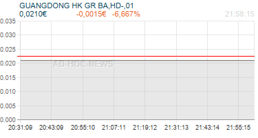GUANGDONG HK GR BA,HD-,01 Realtimechart