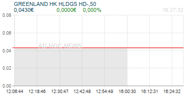 GREENLAND HK HLDGS HD-,50 Realtimechart