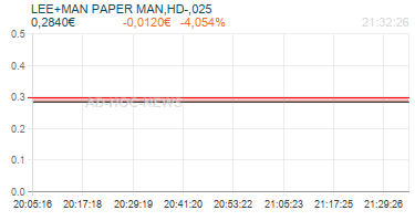 LEE+MAN PAPER MAN,HD-,025 Realtimechart