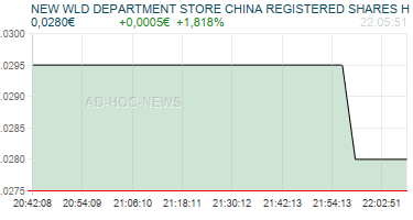 NEW WLD DEPARTMENT STORE CHINA REGISTERED SHARES H Realtimechart