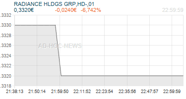 RADIANCE HLDGS GRP,HD-,01 Realtimechart