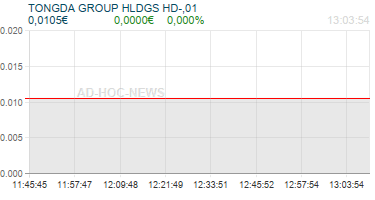TONGDA GROUP HLDGS HD-,01 Realtimechart